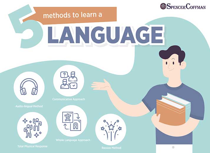 5 Methods To Learn A Language – Teaching Approaches To Language Learning