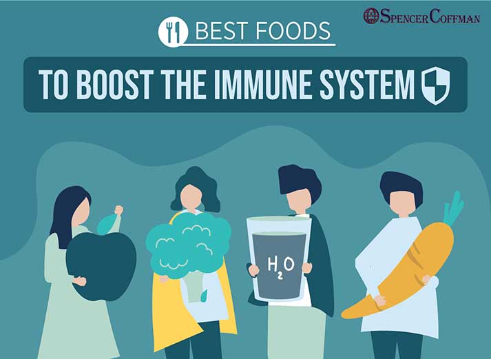 Best Foods To Boost The Immune System