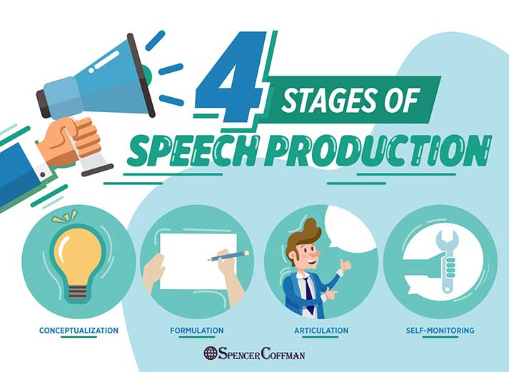 4 Stages of Speech Production