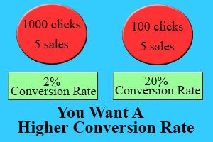 affiliate marketing higher conversion rate spencer coffman