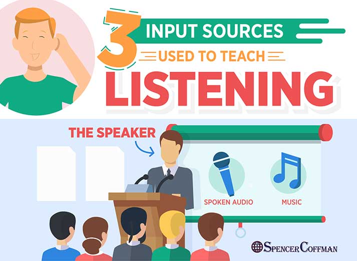3 Input Sources Used To Teach Listening