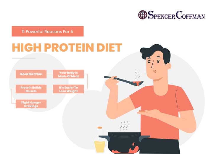 5 Powerful Reasons For A High Protein Diet