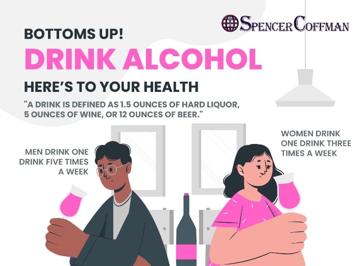 Bottoms Up! Drink Alcohol – Here’s To Your Health