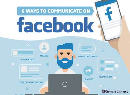 Facebook Using For Communication 6 Ways To Communicate On Facebook